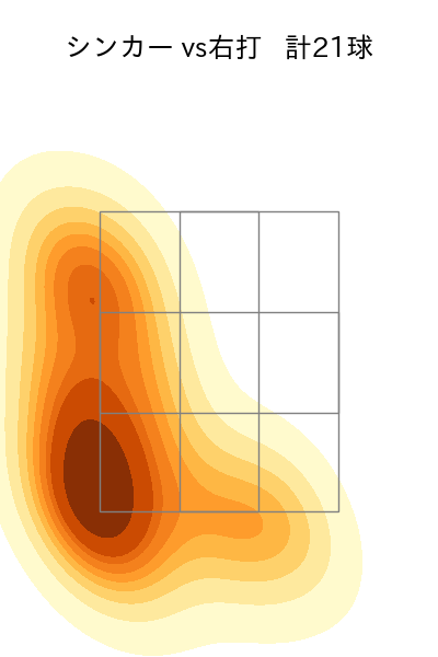 砂田 毅樹 配球ヒートマップ(2023年rs月)