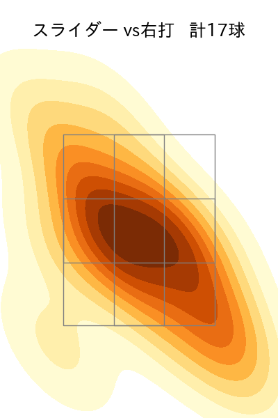 砂田 毅樹 配球ヒートマップ(2023年rs月)