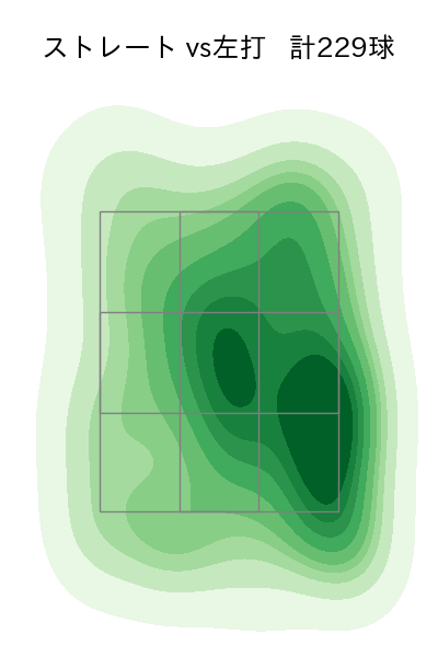 清水 達也 配球ヒートマップ(2023年rs月)