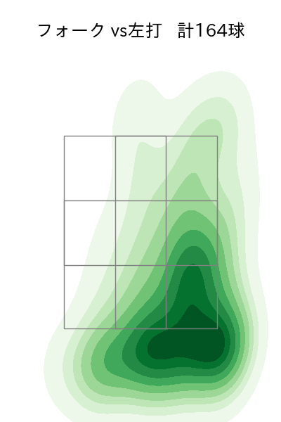 清水 達也 配球ヒートマップ(2023年rs月)
