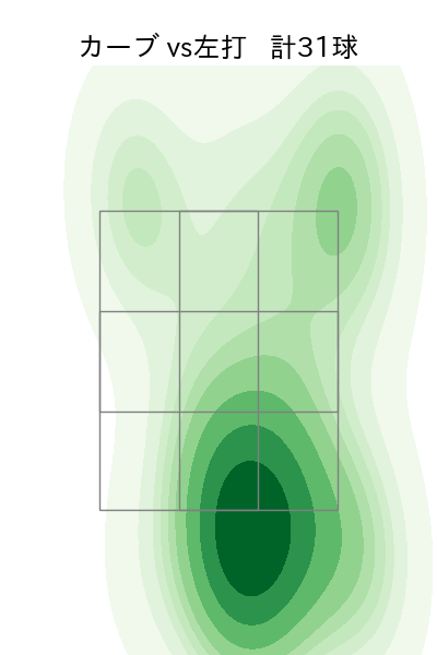 清水 達也 配球ヒートマップ(2023年rs月)