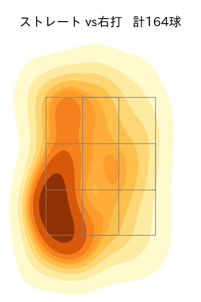 清水 達也 配球ヒートマップ(2023年rs月)