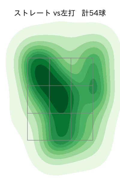 山本 拓実 配球ヒートマップ(2023年rs月)