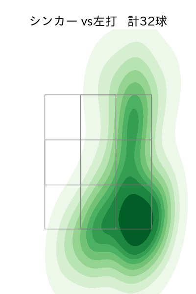 山本 拓実 配球ヒートマップ(2023年rs月)