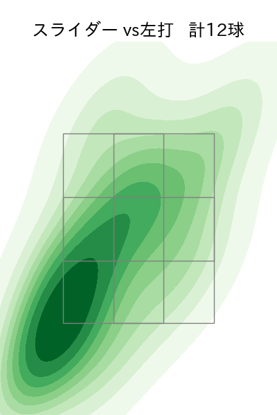山本 拓実 配球ヒートマップ(2023年rs月)