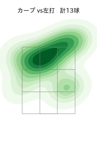 山本 拓実 配球ヒートマップ(2023年rs月)