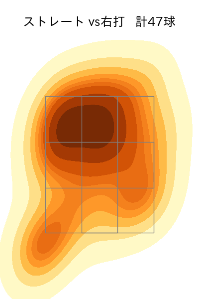 山本 拓実 配球ヒートマップ(2023年rs月)