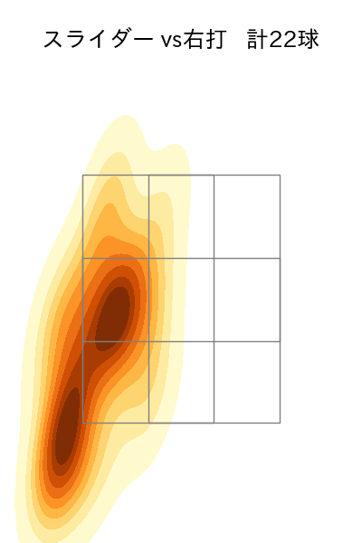 山本 拓実 配球ヒートマップ(2023年rs月)