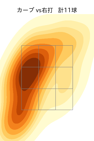 山本 拓実 配球ヒートマップ(2023年rs月)