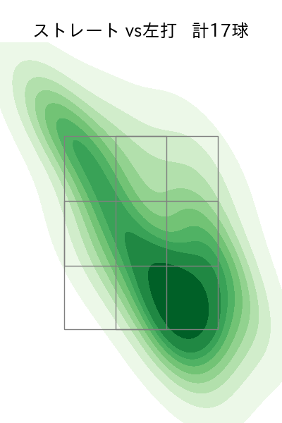 福島 章太 配球ヒートマップ(2023年rs月)