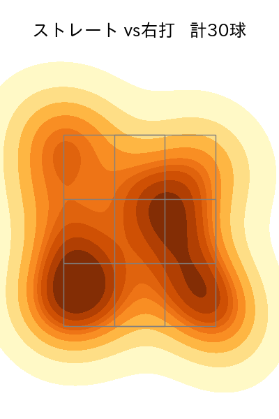 福島 章太 配球ヒートマップ(2023年rs月)