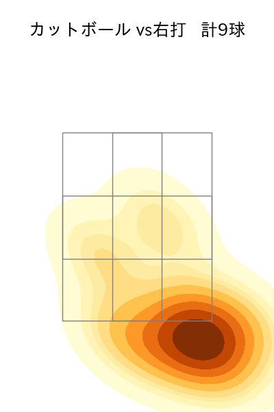 福島 章太 配球ヒートマップ(2023年rs月)