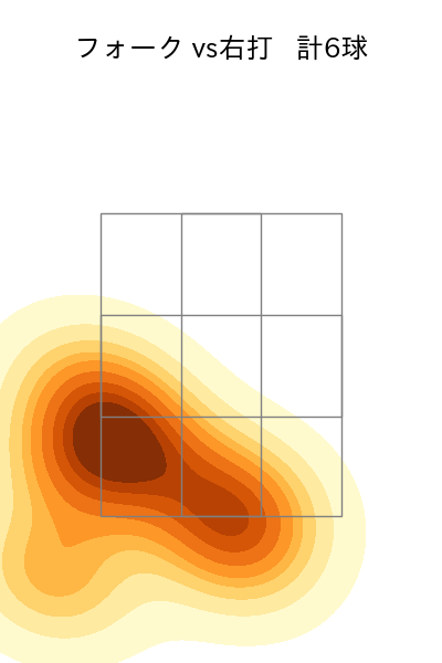 福島 章太 配球ヒートマップ(2023年rs月)