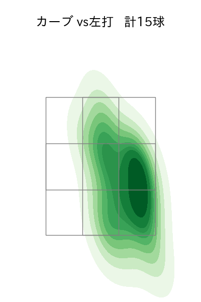 上田 洸太朗 配球ヒートマップ(2023年rs月)