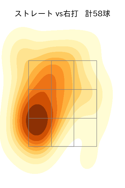 上田 洸太朗 配球ヒートマップ(2023年rs月)