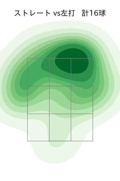近藤 廉 配球ヒートマップ(2023年rs月)