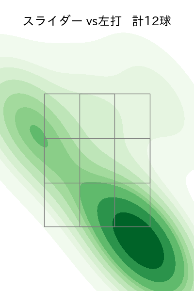 近藤 廉 配球ヒートマップ(2023年rs月)