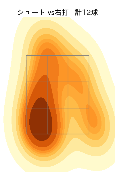 近藤 廉 配球ヒートマップ(2023年rs月)
