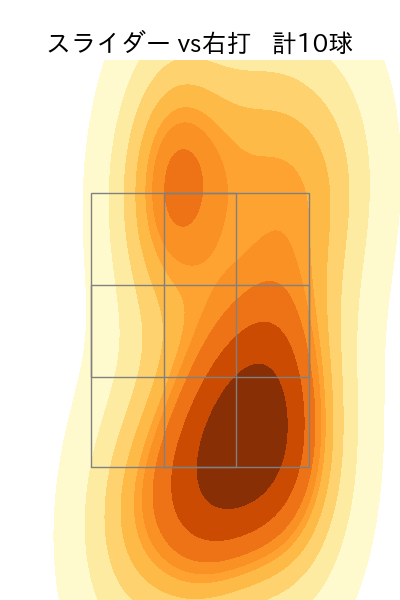 近藤 廉 配球ヒートマップ(2023年rs月)