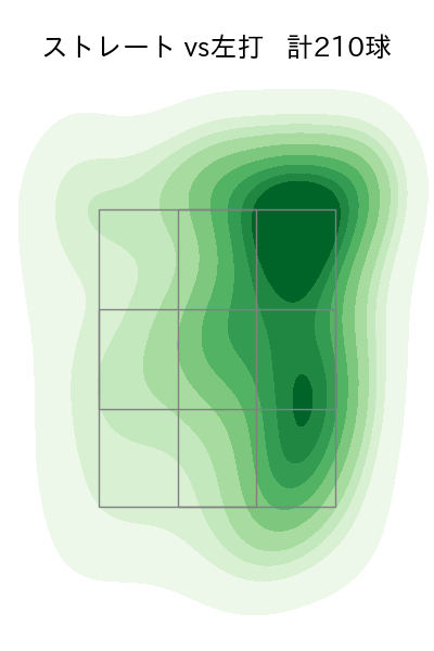 松山 晋也 配球ヒートマップ(2023年rs月)