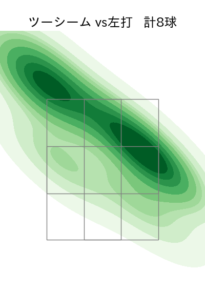 松山 晋也 配球ヒートマップ(2023年rs月)