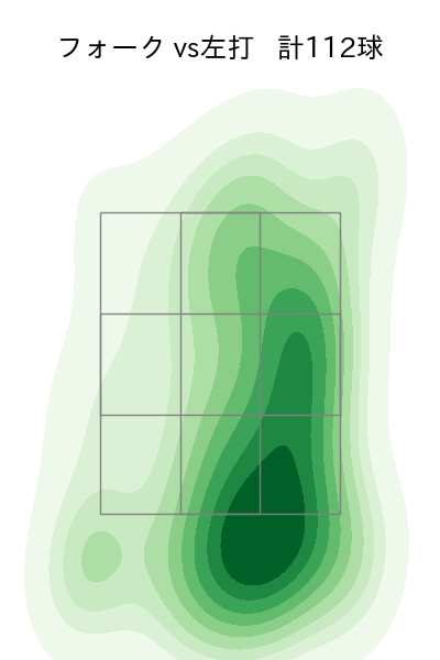 松山 晋也 配球ヒートマップ(2023年rs月)