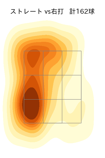 松山 晋也 配球ヒートマップ(2023年rs月)