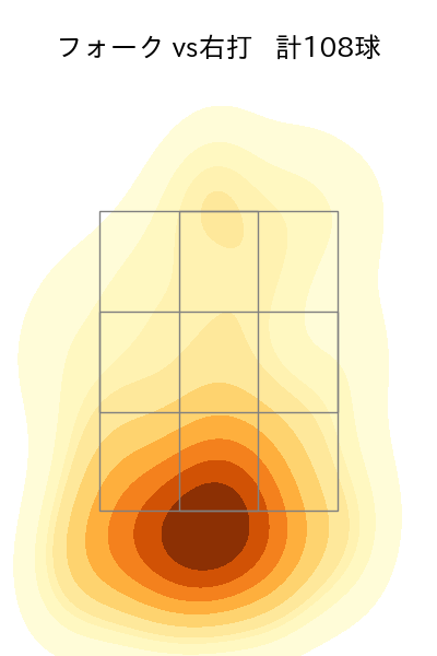 松山 晋也 配球ヒートマップ(2023年rs月)