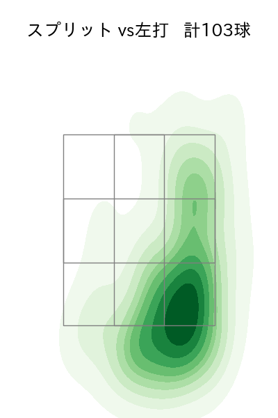 マルティネス 配球ヒートマップ(2023年rs月)
