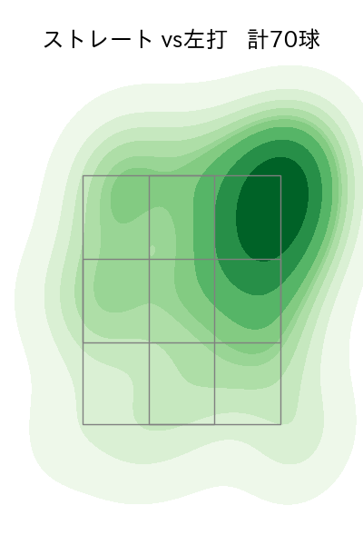 フェリス 配球ヒートマップ(2023年rs月)