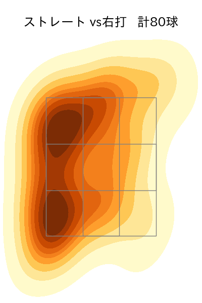 フェリス 配球ヒートマップ(2023年rs月)