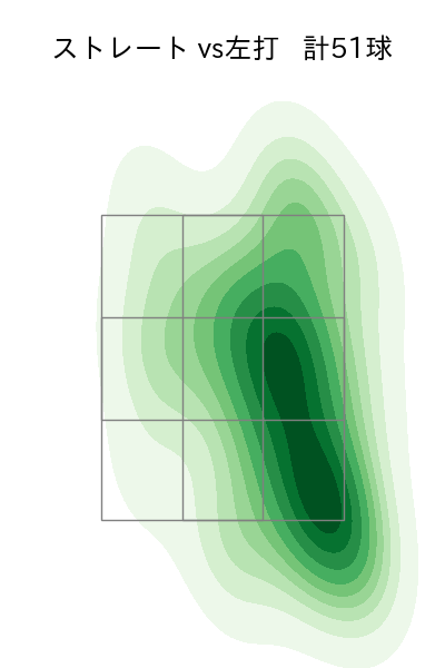 小笠原 慎之介 配球ヒートマップ(2023年st月)