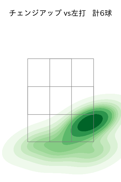 小笠原 慎之介 配球ヒートマップ(2023年st月)