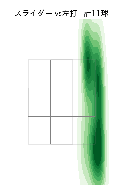 小笠原 慎之介 配球ヒートマップ(2023年st月)