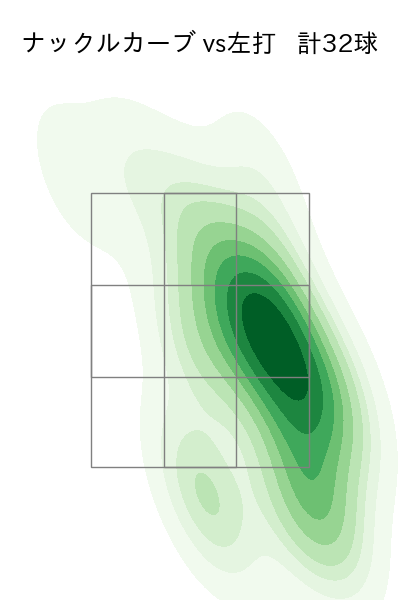 小笠原 慎之介 配球ヒートマップ(2023年st月)