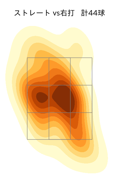 小笠原 慎之介 配球ヒートマップ(2023年st月)