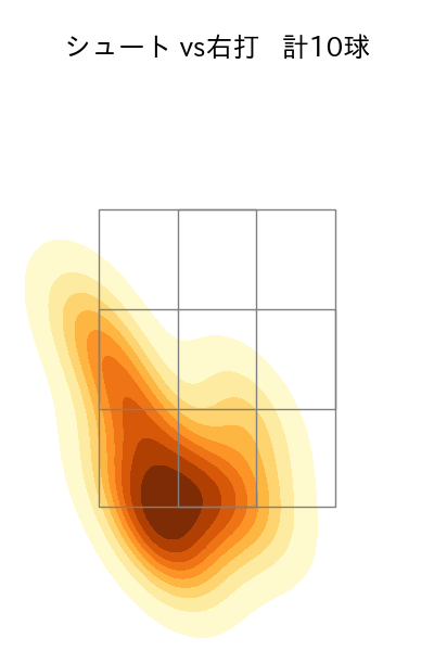 小笠原 慎之介 配球ヒートマップ(2023年st月)