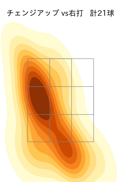 小笠原 慎之介 配球ヒートマップ(2023年st月)
