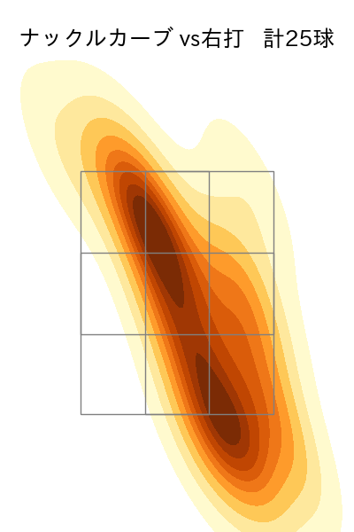 小笠原 慎之介 配球ヒートマップ(2023年st月)