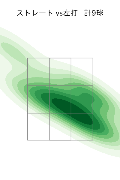 田島 慎二 配球ヒートマップ(2023年st月)
