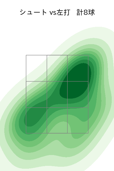 田島 慎二 配球ヒートマップ(2023年st月)