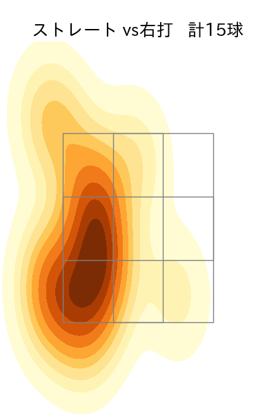 田島 慎二 配球ヒートマップ(2023年st月)