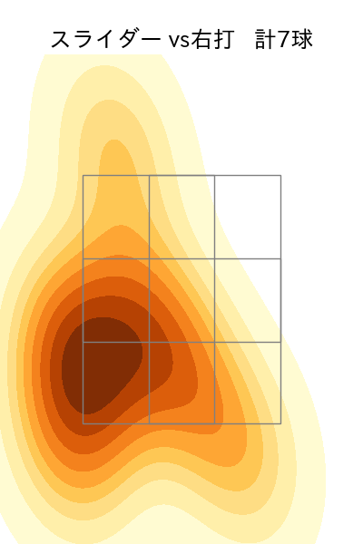 田島 慎二 配球ヒートマップ(2023年st月)