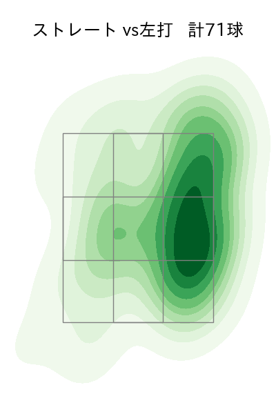 柳 裕也 配球ヒートマップ(2023年st月)
