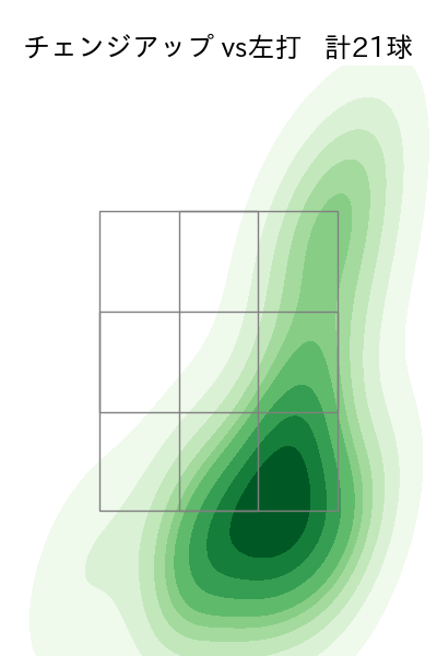 柳 裕也 配球ヒートマップ(2023年st月)