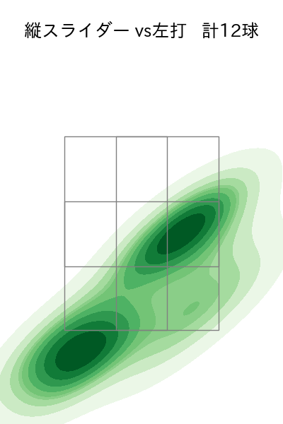 柳 裕也 配球ヒートマップ(2023年st月)