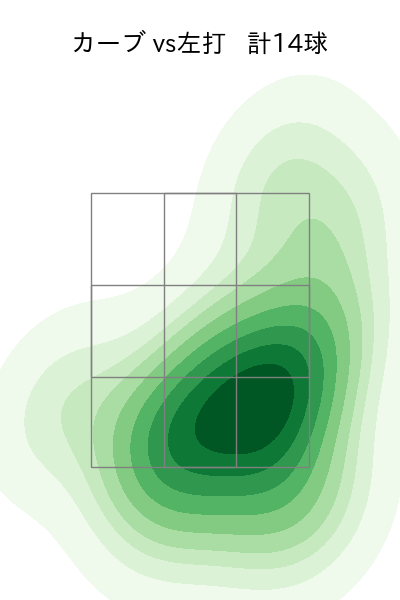 柳 裕也 配球ヒートマップ(2023年st月)