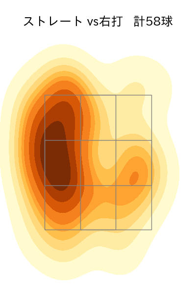 柳 裕也 配球ヒートマップ(2023年st月)