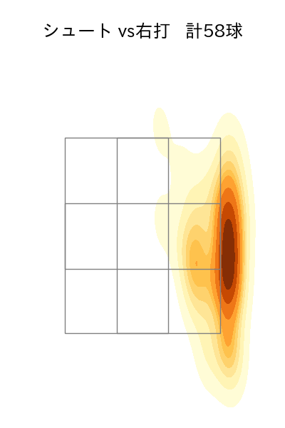 柳 裕也 配球ヒートマップ(2023年st月)