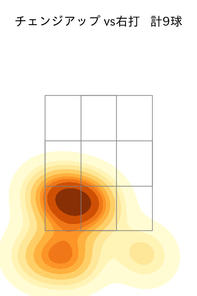 柳 裕也 配球ヒートマップ(2023年st月)